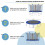 Δίχτυ ασφαλείας για τραμπολίνο 15ft με ρυθμιζόμενους ιμάντες 4