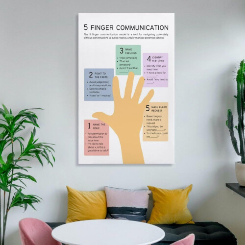 Five Finger Communication Poster Canvas Wall Art 2