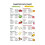 Kidney Disease Food List Poster CKD Diet Educational Chart 2