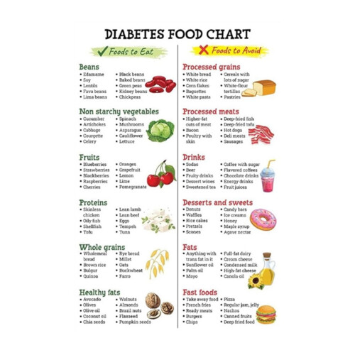 Kidney Disease Food List Poster CKD Diet Educational Chart 1