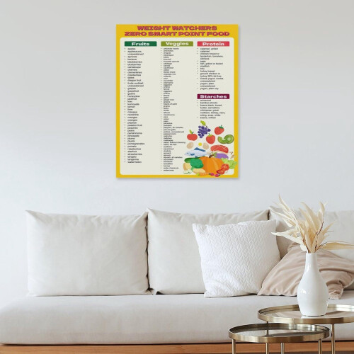 Healthy Eating Guide Poster Canvas Wall Decoration 2