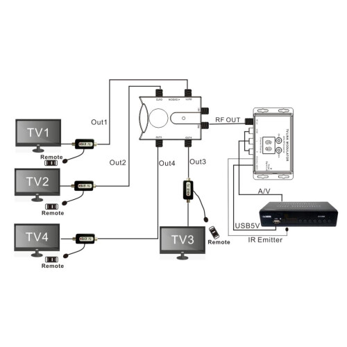 TV AV Converter Modulator TM80 2