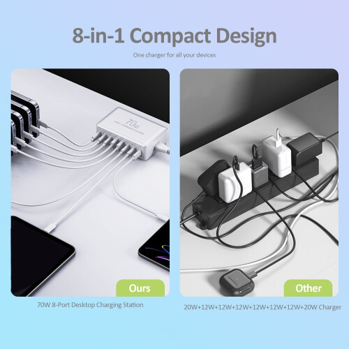 Σταθμός διανομέα USB Type-C με 8 θύρες και φόρτιση PD 70W 2