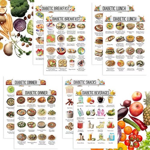 Low Carb Food List for Sugar Control – Kitchen Wall Decor 1