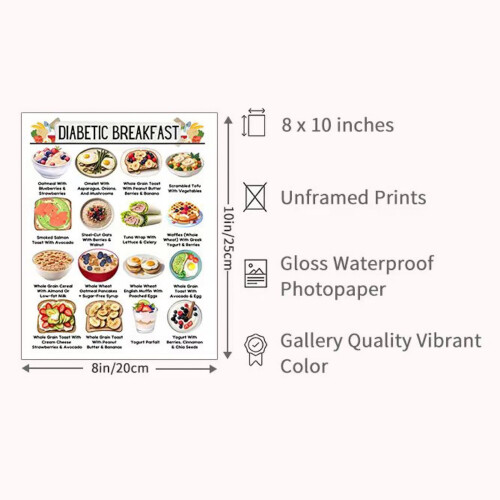 Low Carb Food List for Sugar Control – Kitchen Wall Decor 2