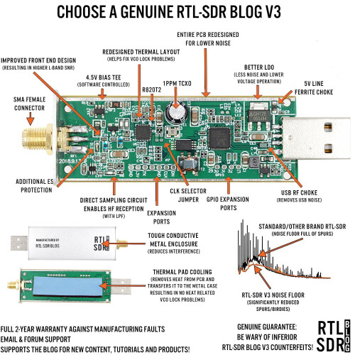 High-Performance RTL-SDR Receiver for Radio Enthusiasts Sampling to 500kHz, Software-Activatable Bias-Tee 2