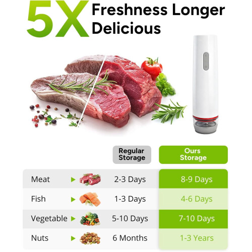Handheld Vacuum Sealer with 30 Reusable Bags 1