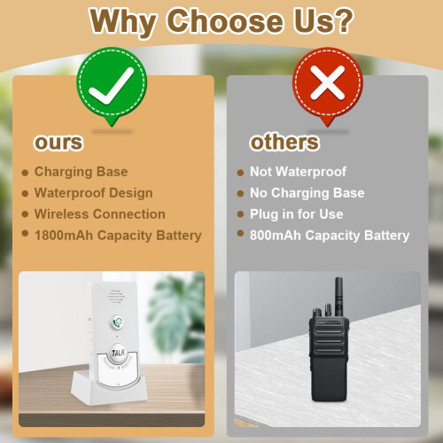 2-Way Voice Intercom Waterproof White 2