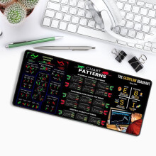 Bloc de notas de trading con hoja de referencia de patrones gráficos (1 unidad)