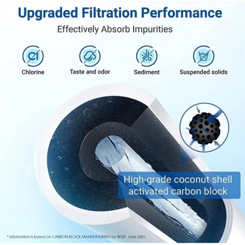 Refrigerator Carbon Filter Water and Ice Purifier Replacement Replace ULTRAWF PureSource Ultra 46-9999 2