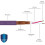 Gotham GAC-2 AES/EBU Cable 20ft Purple Low-Loss Balanced 2