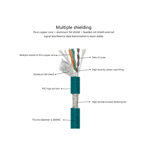Βιομηχανικό Ethernet με κωδικοποίηση M12X, 8 ακίδων σε RJ45, θωρακισμένο 2