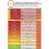 Pôster informativo sobre doenças cardíacas: Interpretação do ritmo do ECG 1