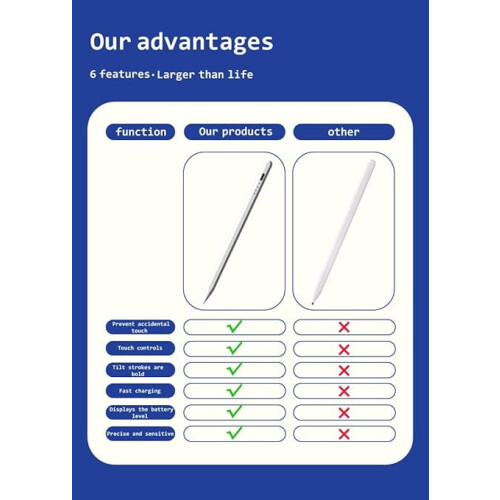 Lápiz óptico para Samsung Galaxy Tab A9A8A7 (blanco) 1