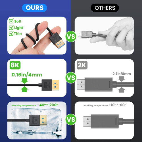 Cabo DisplayPort 1.4 de silicone com ângulo de 90, 30–100 cm 2