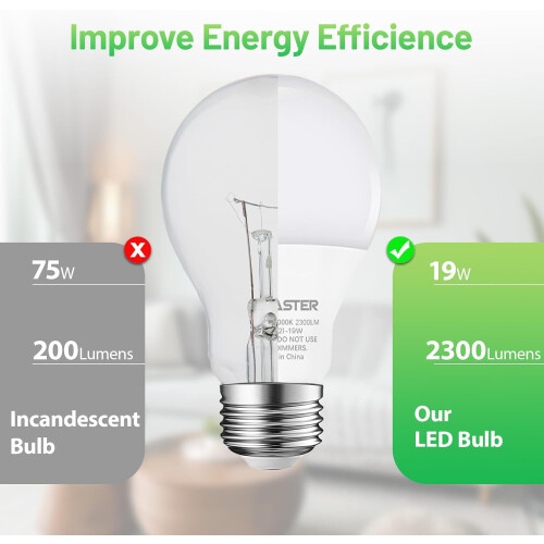 Λαμπτήρας A21 Daylight 5000K2300LM19W E26 Συσκευασία των 6 2