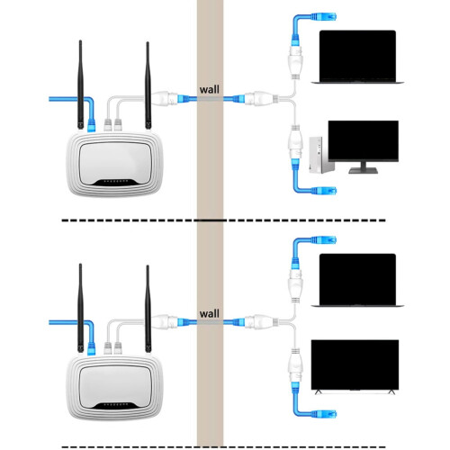 Διαχωριστής Ethernet PoE Συνδυαστής RJ45 για κάμερες ασφαλείας 2