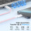 Γρήγορος φορτιστής USB-C 20W με 3 πλεγμένα καλώδια 1,8ft/1,8ft/10ft 3