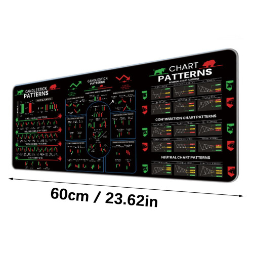 Trading-Mauspad mit technischem Chart-Design, rutschfest 2