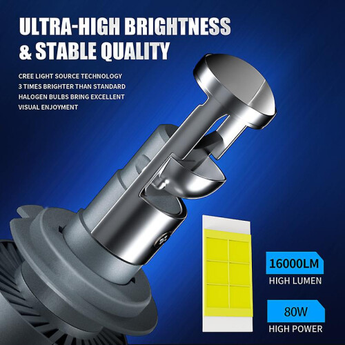 Κιτ φακού προβολέα H7LED CANBUS για H11/9005/HB3/9006/HB4 1