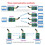 3X 868M Multifunctional Wireless RS485 Bus RF Serial Port UART Transceiver Module DTU for PTZ Camera PLC Modbus RTU 5