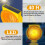 Kabellose Solar-Warnleuchte, bernsteinfarbene LED, 2-seitig 4