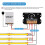 12V LED-dimmer med RF-fjernkontroll og timer, 5-24V40A 6