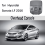Hyundai Sonata LF2016 Dachkonsole mit Schiebedachschalter 3