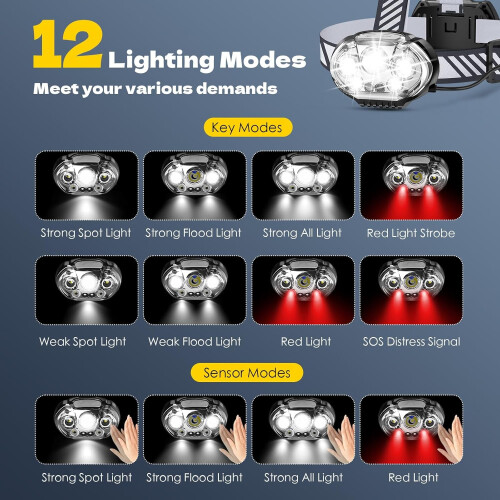 Rechargeable5-LED Headlamp Red/White Light8Modes 2