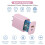C-blokk strømadapter QC+PD3.0 dobbel port 20W 4