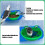 Gamelles anti-éclaboussures pour cage à oiseaux (perroquet, calopsitte) - Lot de 2 3