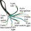 Electric Wiring Harness for Chinese ATV/UTV 50-125cc 4
