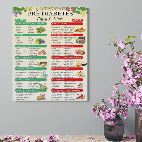 Prediabetes Food List Chart Dietary Guidelines Poster 1