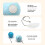 LED Cat Toy Ball Automatic USB Charging White 3