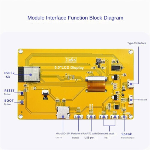 5-Inch ESP 32 Development Board with WiFi &  - 800x480  TFT Display Module with IPS Touchscreen 1