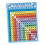 Multiplication Table Poster Educational Wall Chart 1 Sheet 2