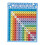 Multiplication Table Poster Educational Wall Chart 1 Sheet 3