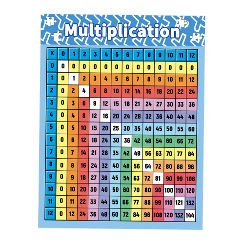 Multiplication Table Poster Educational Wall Chart 1 Sheet 2