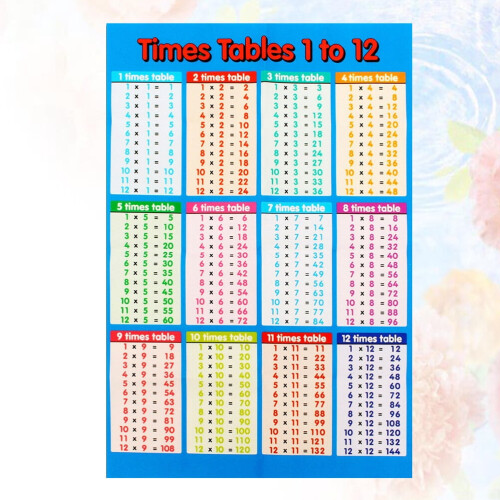 Multiplication Table Poster Educational Math Learning Tool 1