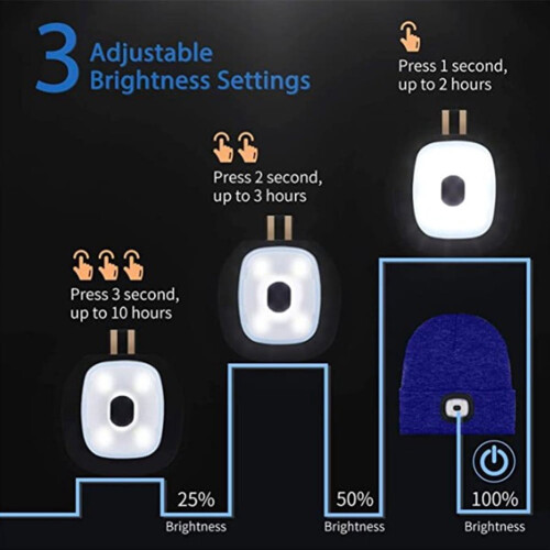 Σκούφος LED Bluetooth με προβολέα και μικρόφωνο, μπλε ρουά 2