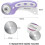 Rotary Cutter 45mm Fabric Ergonomic Handle Purple 5