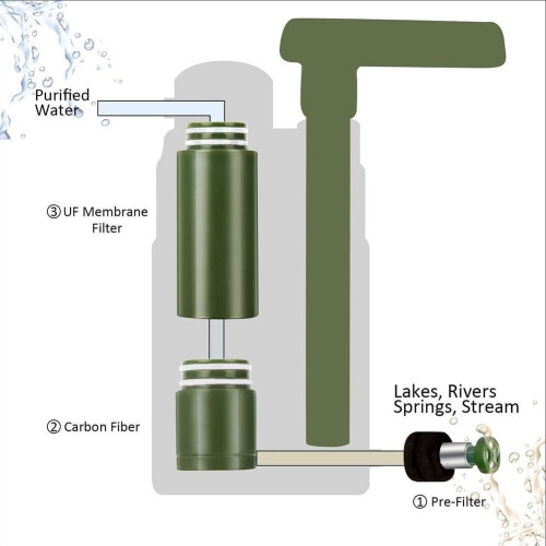 Handpomp waterfilter draagbaar zuiveringssysteem 1 stuk 2