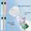 Handheld UV LED Nail Lamp Portable Rechargeable 36W 5