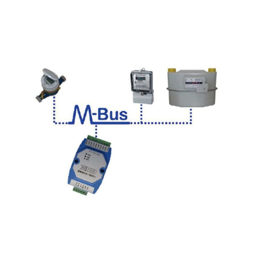 MBus to RS232 Ethernet Converter Modbus-TCP/MODBUS-RTU 500m Range Industrial Networking Solution 1