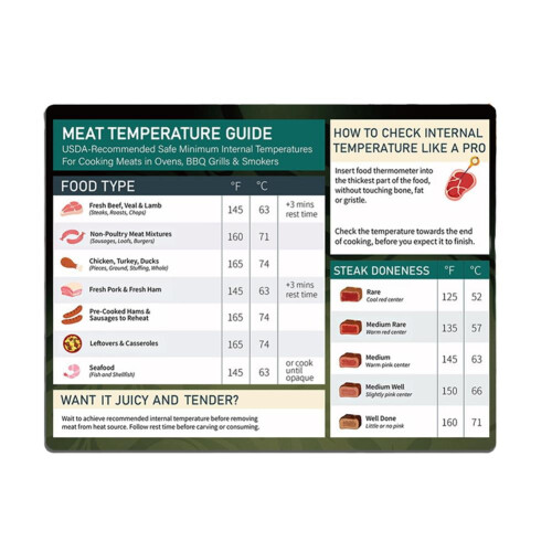 Meat Temperature Chart Magnet - Cooking Guide for Chicken