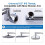 Shower  Extension Arm, Adjustable Extender with Lock Joint, Rise or Lower Rainfall and Fixed Shower 5