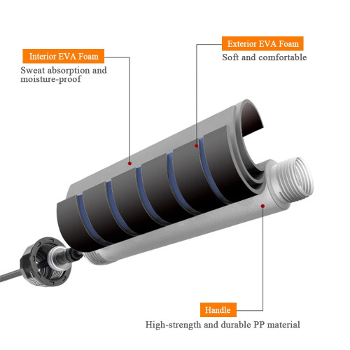Adjustable Speed Jump Rope for Fitness Exercise 1