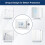 2 Set Thermostat Lock Box with Key and Screw, PVC Material, Lockable Temperature Controller Protective Cover 3