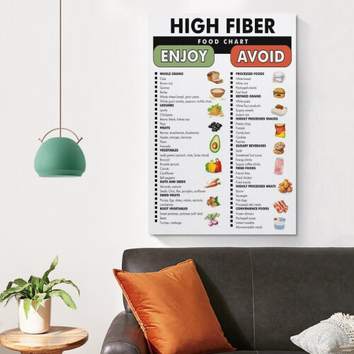 Høyfibermatliste Lerretsbilde 2