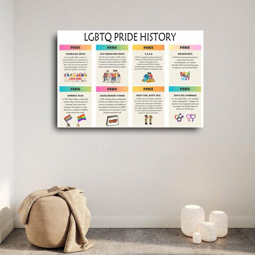 LGBTQ Pride Historie Plakat Lærredsvægkunst 2 stk. 1